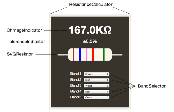 resistance calculator